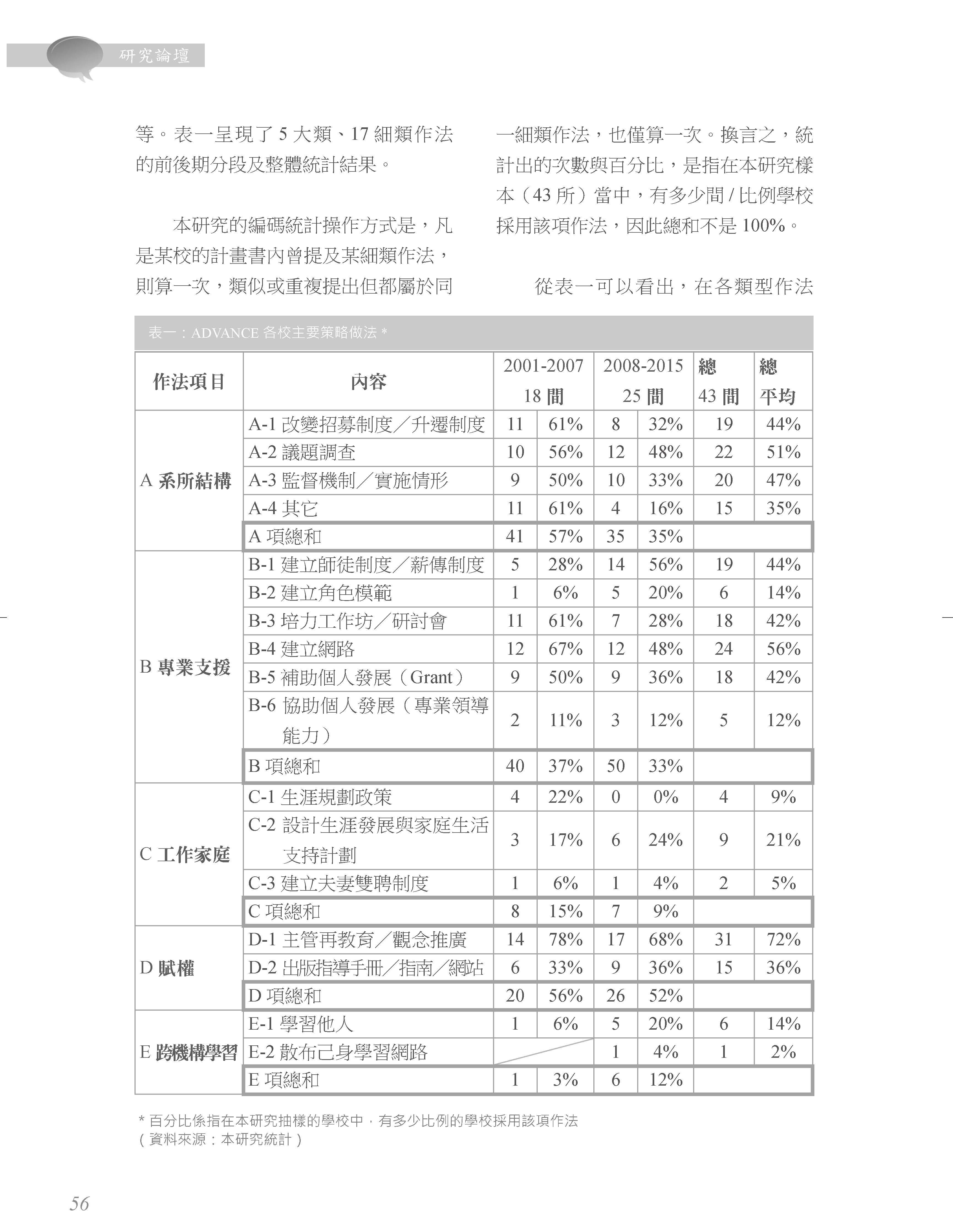 Yen Wen Peng Yu Hsin Chiang Yi Ting Lu 2015 5