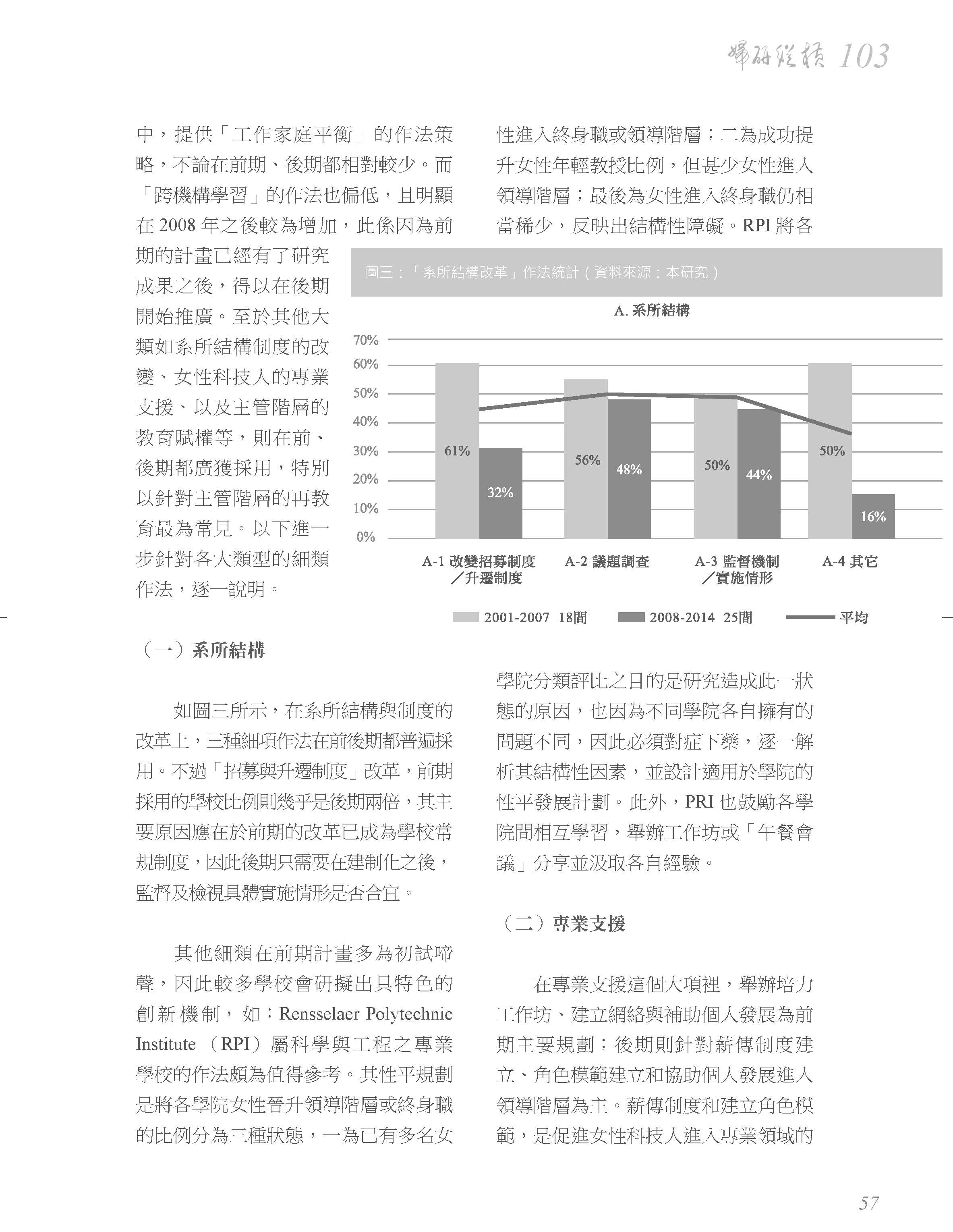 Yen Wen Peng Yu Hsin Chiang Yi Ting Lu 2015 6