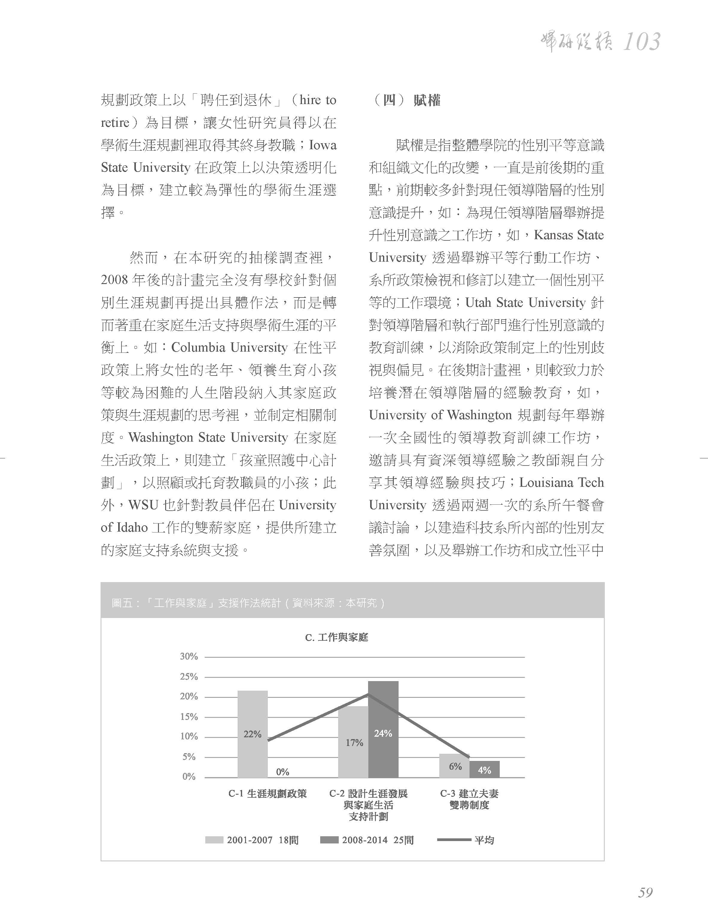 Yen Wen Peng Yu Hsin Chiang Yi Ting Lu 2015 8